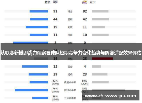 从联赛新援即战力观察看球队短期竞争力变化趋势与阵容适配效果评估