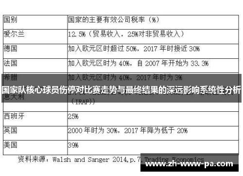国家队核心球员伤停对比赛走势与最终结果的深远影响系统性分析 国家队核心球员伤停对比赛走势与最终结果的深远影响系统性分析
