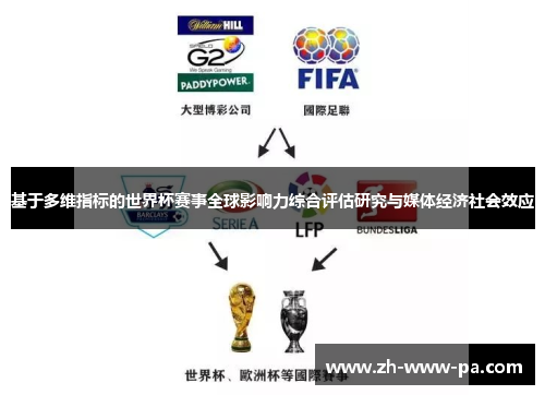 基于多维指标的世界杯赛事全球影响力综合评估研究与媒体经济社会效应 基于多维指标的世界杯赛事全球影响力综合评估研究与媒体经济社会效应