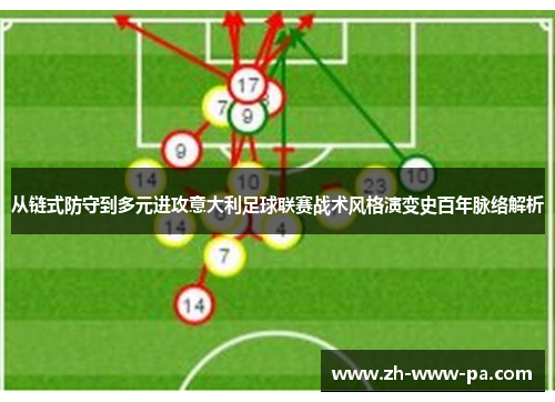 从链式防守到多元进攻意大利足球联赛战术风格演变史百年脉络解析 从链式防守到多元进攻意大利足球联赛战术风格演变史百年脉络解析