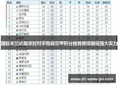 国际米兰近期零封对手稳居意甲积分榜首继续展现强大实力 国际米兰近期零封对手稳居意甲积分榜首继续展现强大实力