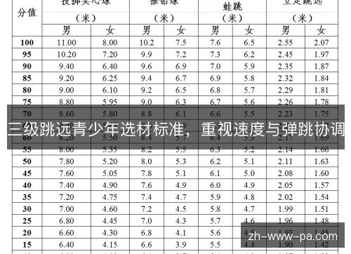 三级跳远青少年选材标准，重视速度与弹跳协调